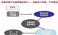 妊娠母豬胚胎死亡、流產原因及防治方法